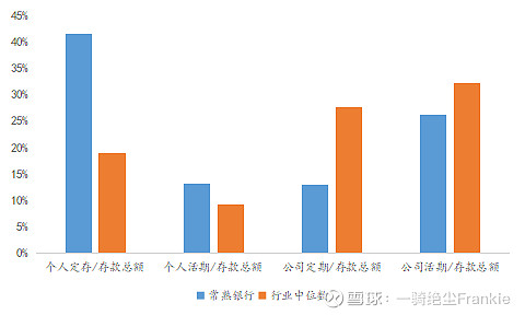 常熟抵押貸款公司(常熟信貸公司)? (http://www.osahdrypack.cn/) 知識問答 第24張