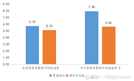 常熟抵押貸款公司(常熟信貸公司)? (http://www.osahdrypack.cn/) 知識問答 第26張