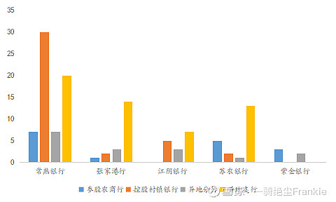 常熟抵押貸款公司(常熟信貸公司)? (http://www.osahdrypack.cn/) 知識問答 第29張