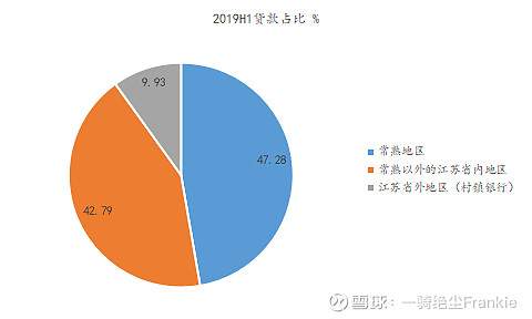 常熟抵押貸款公司(常熟信貸公司)? (http://www.osahdrypack.cn/) 知識問答 第30張