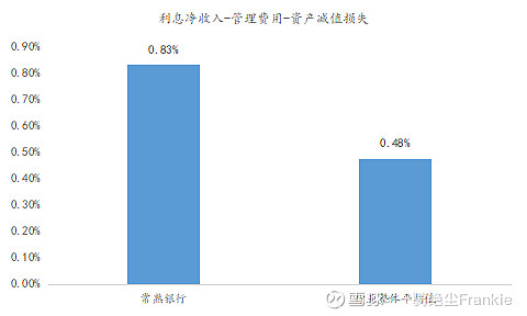 常熟抵押貸款公司(常熟信貸公司)? (http://www.osahdrypack.cn/) 知識問答 第4張