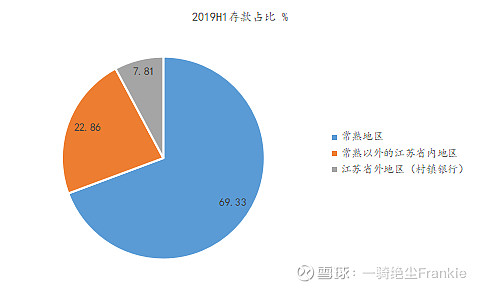 常熟抵押貸款公司(常熟信貸公司)? (http://www.osahdrypack.cn/) 知識問答 第31張