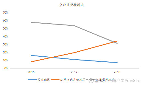 常熟抵押貸款公司(常熟信貸公司)? (http://www.osahdrypack.cn/) 知識問答 第32張