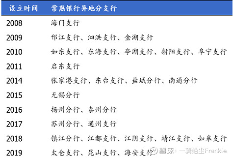 常熟抵押貸款公司(常熟信貸公司)? (http://www.osahdrypack.cn/) 知識問答 第34張