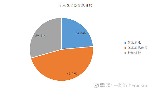 常熟抵押貸款公司(常熟信貸公司)? (http://www.osahdrypack.cn/) 知識問答 第35張