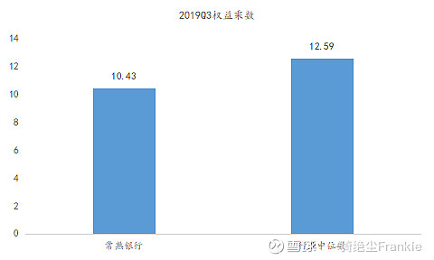 常熟抵押貸款公司(常熟信貸公司)? (http://www.osahdrypack.cn/) 知識問答 第38張