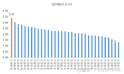 常熟抵押貸款公司(常熟信貸公司)? (http://www.osahdrypack.cn/) 知識問答 第5張