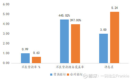 常熟抵押貸款公司(常熟信貸公司)? (http://www.osahdrypack.cn/) 知識問答 第7張