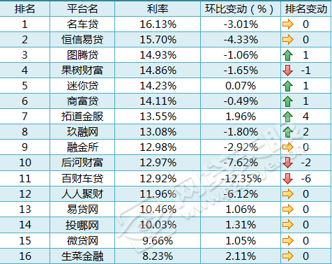 車貸在哪里貸(貸車貸需要什么條件)? (http://www.osahdrypack.cn/) 知識問答 第2張