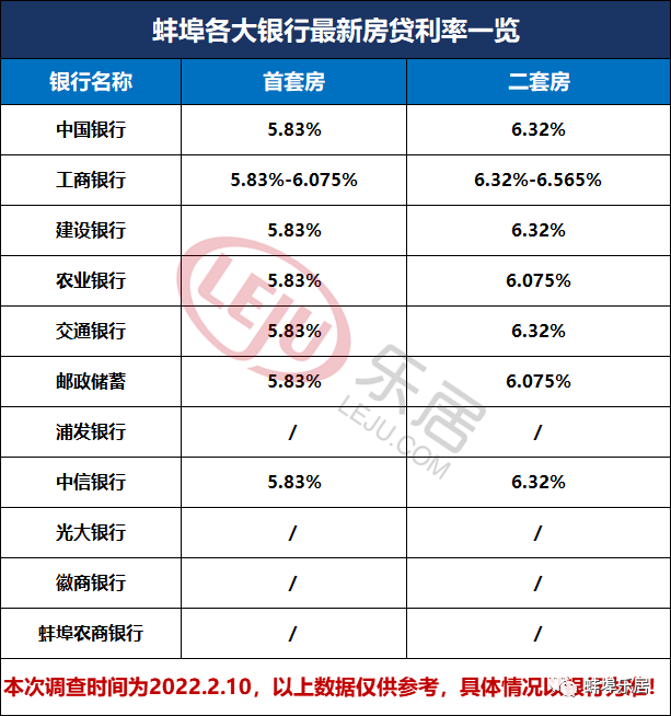 蚌埠市貸款(蚌埠市貸款利率)? (http://www.osahdrypack.cn/) 知識(shí)問(wèn)答 第2張