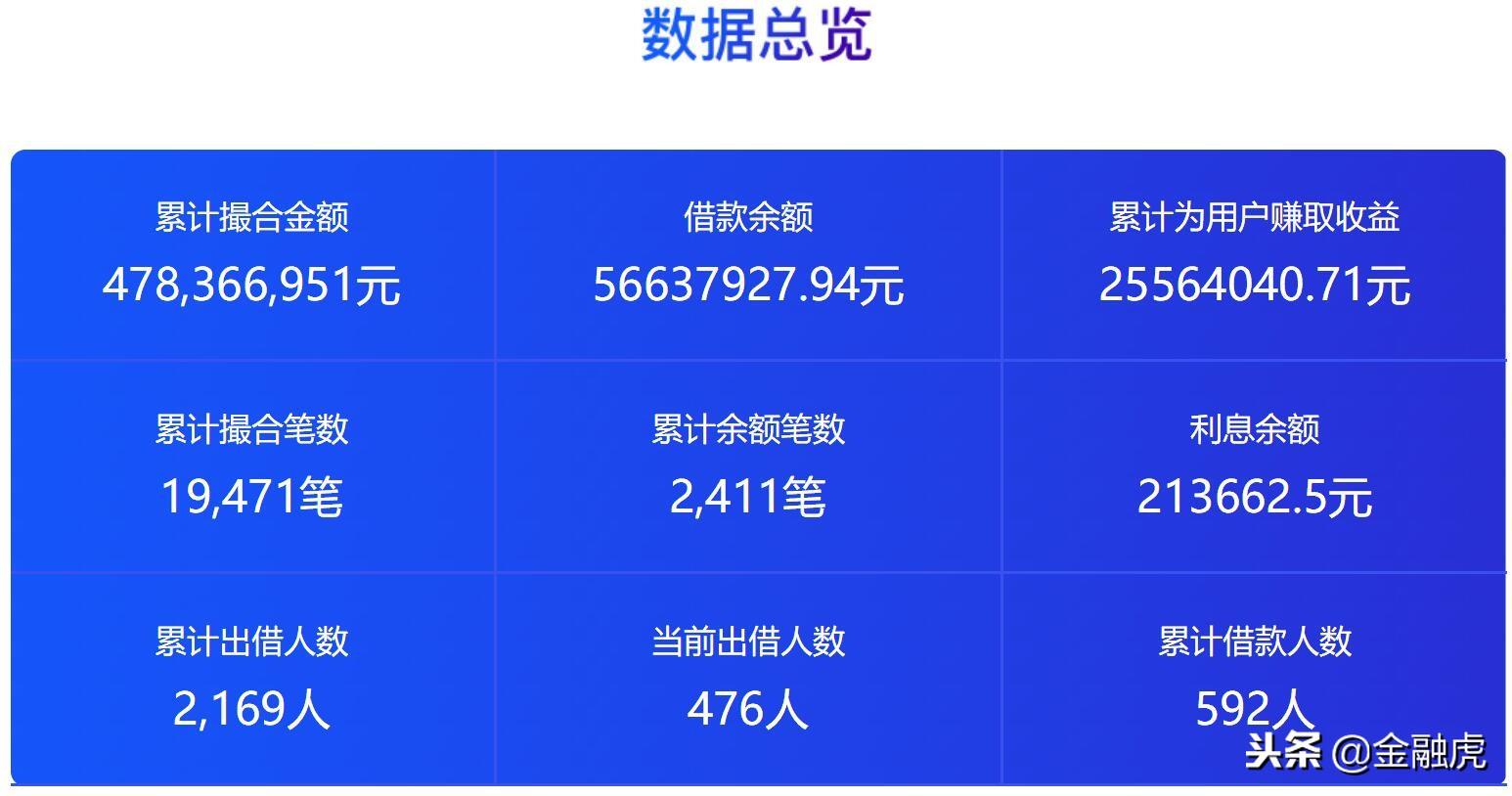 車邦貸app(貸車邦服務電話)? (http://www.osahdrypack.cn/) 知識問答 第3張