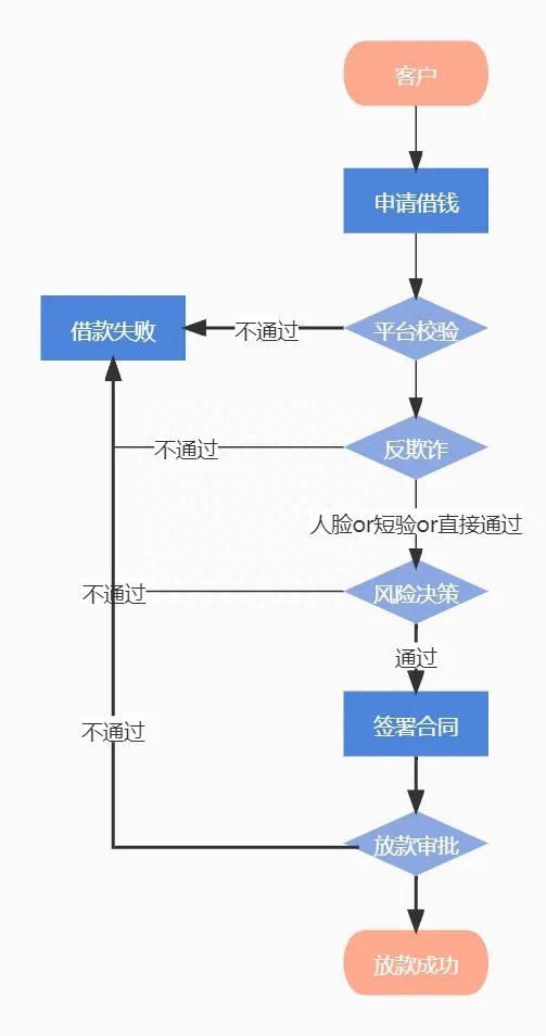 抵押車線下貸款(汔車抵押貸款)? (http://www.osahdrypack.cn/) 知識問答 第6張