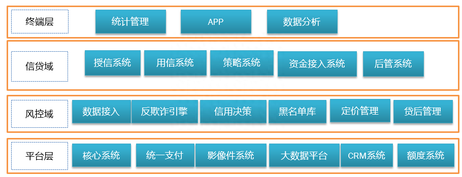 抵押車線下貸款(汔車抵押貸款)? (http://www.osahdrypack.cn/) 知識問答 第7張