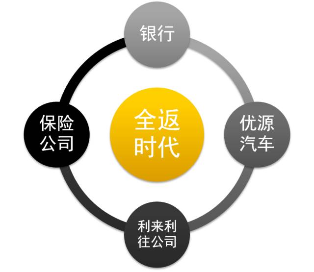人保車險可以貸款嗎(人保車險電話車險)? (http://www.osahdrypack.cn/) 知識問答 第5張