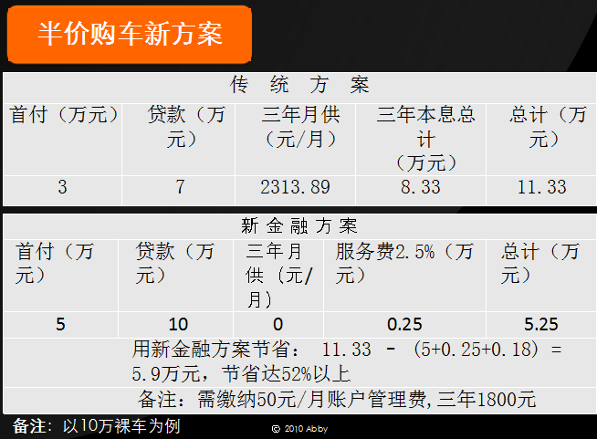 人保車險可以貸款嗎(人保車險電話車險)? (http://www.osahdrypack.cn/) 知識問答 第6張