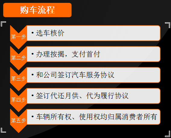 人保車險可以貸款嗎(人保車險電話車險)? (http://www.osahdrypack.cn/) 知識問答 第7張