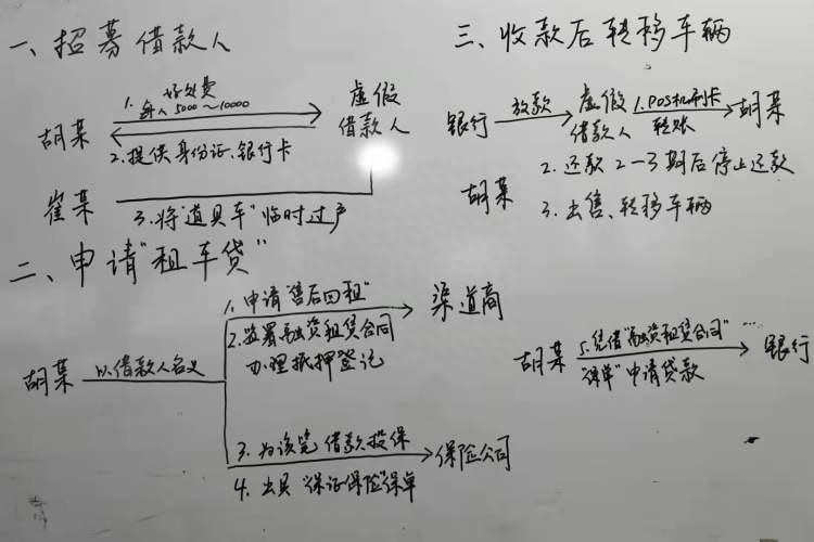 青浦車子抵押貸款公司(上海車抵押貸款公司)? (http://www.osahdrypack.cn/) 知識問答 第3張