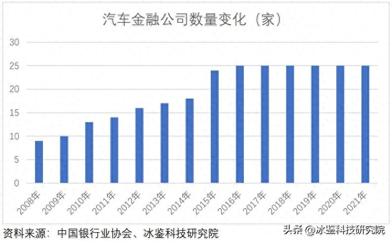 上海車貸金融公司(上海汽車金融公司貸款)? (http://www.osahdrypack.cn/) 知識問答 第1張