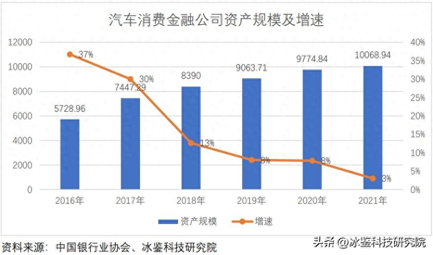 上海車貸金融公司(上海汽車金融公司貸款)? (http://www.osahdrypack.cn/) 知識問答 第2張