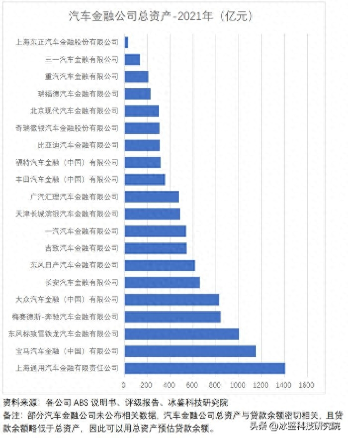 上海車貸金融公司(上海汽車金融公司貸款)? (http://www.osahdrypack.cn/) 知識問答 第3張