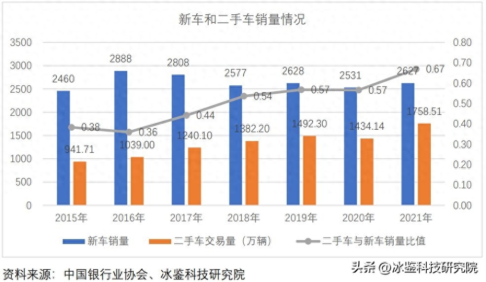 上海車貸金融公司(上海汽車金融公司貸款)? (http://www.osahdrypack.cn/) 知識問答 第4張