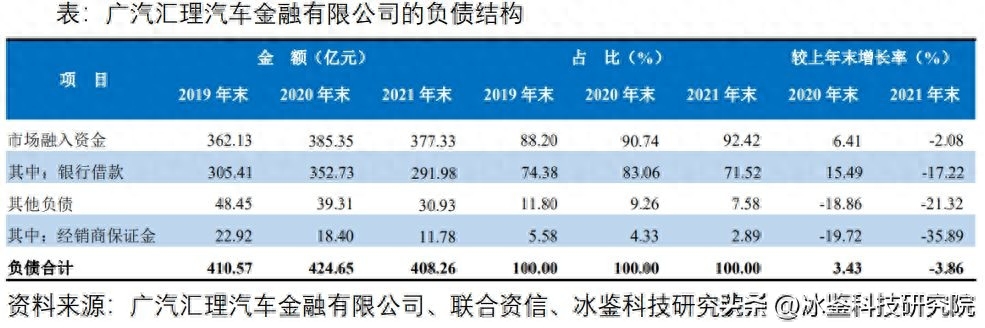 上海車貸金融公司(上海汽車金融公司貸款)? (http://www.osahdrypack.cn/) 知識問答 第5張