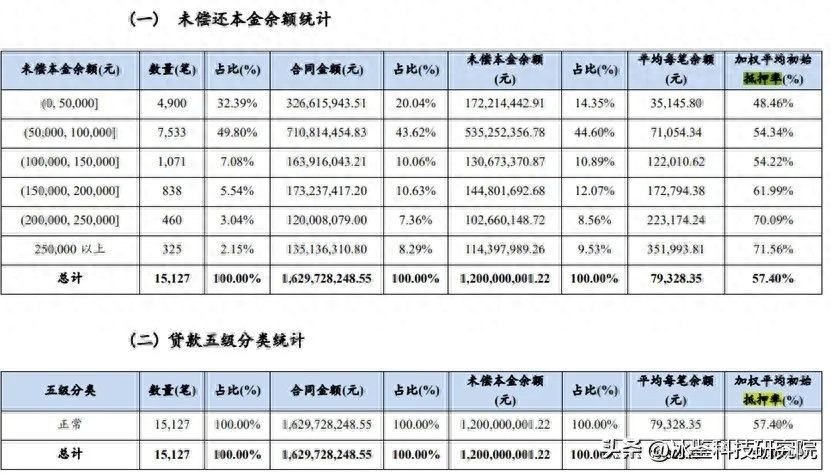 上海車貸金融公司(上海汽車金融公司貸款)? (http://www.osahdrypack.cn/) 知識問答 第6張