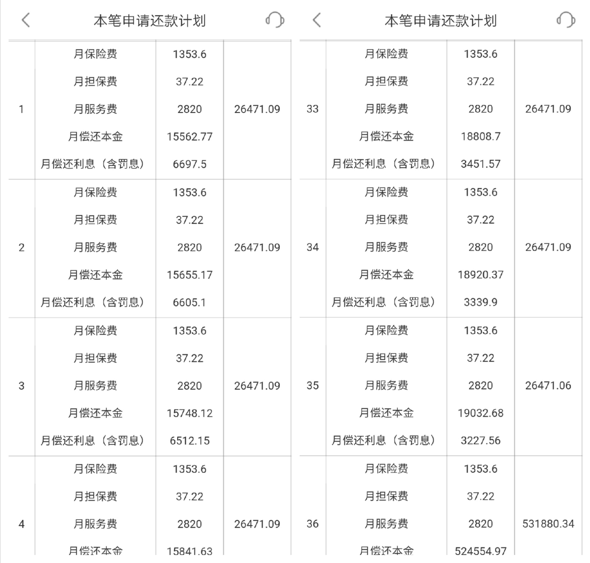 上海平安普惠小額貸款投資有限公司(上海平安普惠小額無抵押貸款)? (http://www.osahdrypack.cn/) 知識問答 第7張