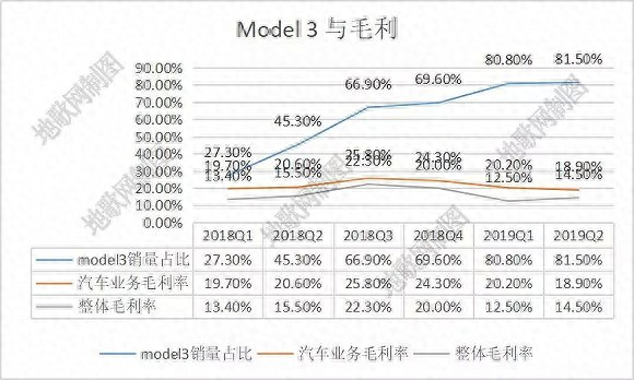 上海浦東車子貸款(上海買車貸款)? (http://www.osahdrypack.cn/) 知識問答 第4張