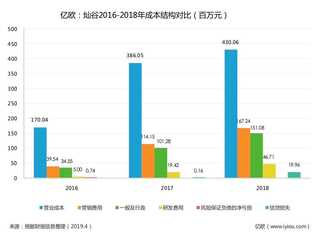 上海有家有車汽車租賃車貸(上海有車有家融資租賃合同)? (http://www.osahdrypack.cn/) 知識(shí)問答 第3張