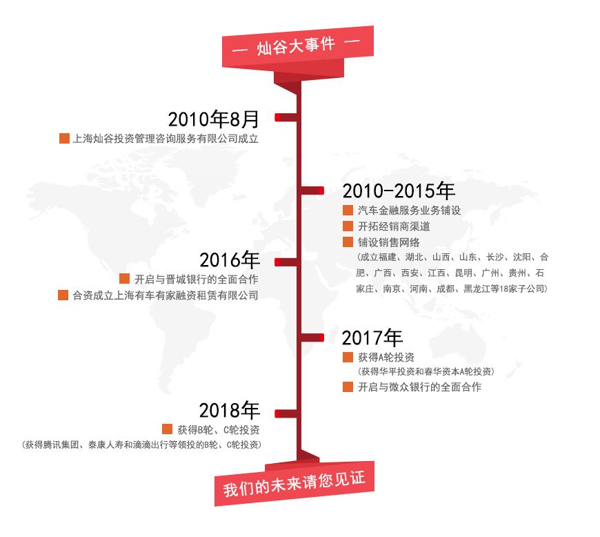 上海有家有車汽車租賃車貸(上海租賃公司分期買車)? (http://www.osahdrypack.cn/) 知識問答 第3張
