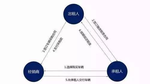車子抵押融資怎么融(車子抵押貸款公司)? (http://www.osahdrypack.cn/) 知識問答 第12張