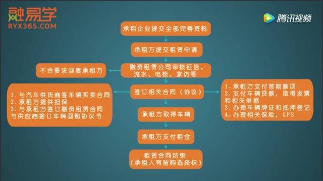 車子抵押融資怎么融(車子抵押貸款公司)? (http://www.osahdrypack.cn/) 知識問答 第15張