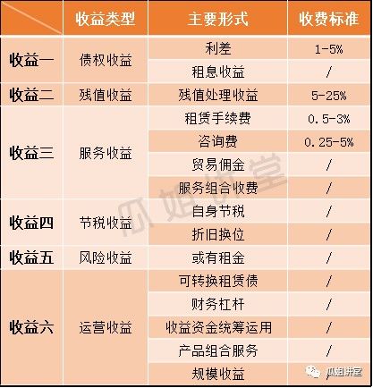 車子抵押融資怎么融(車子抵押貸款公司)? (http://www.osahdrypack.cn/) 知識問答 第18張