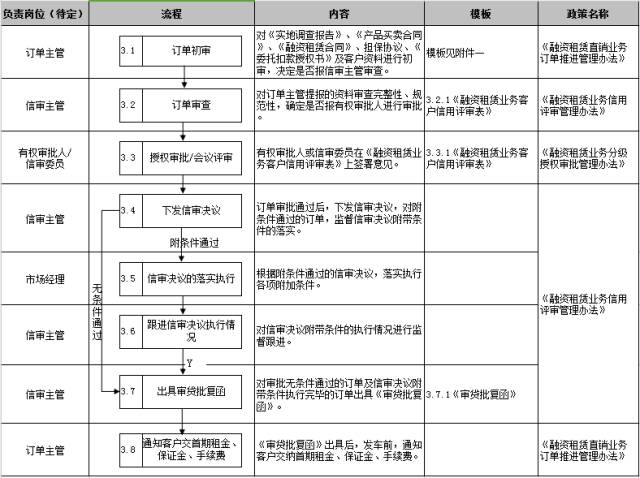 車子抵押融資怎么融(車子抵押貸款公司)? (http://www.osahdrypack.cn/) 知識問答 第22張