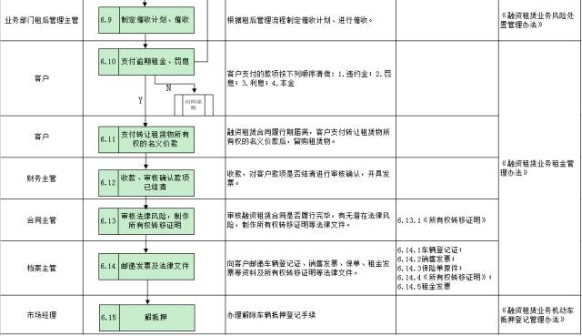 車子抵押融資怎么融(車子抵押貸款公司)? (http://www.osahdrypack.cn/) 知識問答 第27張