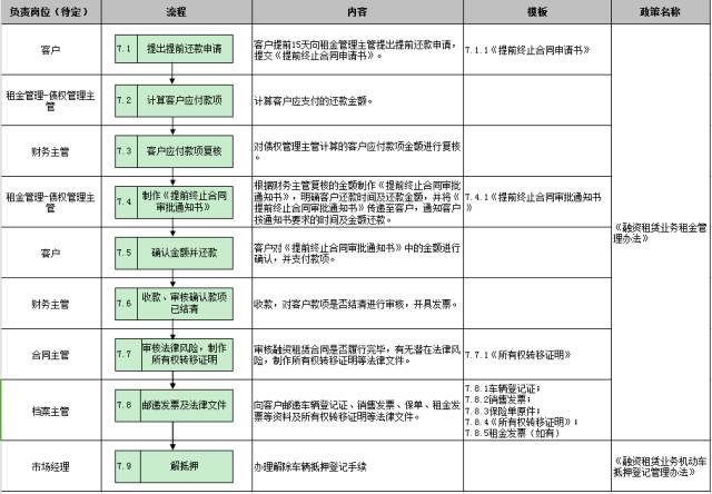 車子抵押融資怎么融(車子抵押貸款公司)? (http://www.osahdrypack.cn/) 知識問答 第28張