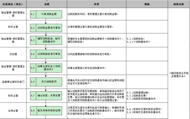 車子抵押融資怎么融(車子抵押貸款公司)? (http://www.osahdrypack.cn/) 知識問答 第29張
