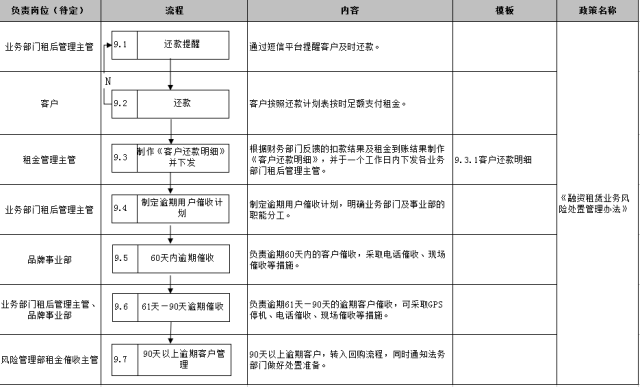 車子抵押融資怎么融(車子抵押貸款公司)? (http://www.osahdrypack.cn/) 知識問答 第30張