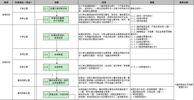 車子抵押融資怎么融(車子抵押貸款公司)? (http://www.osahdrypack.cn/) 知識問答 第32張