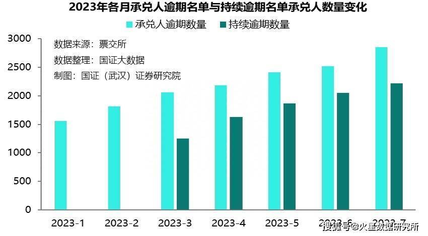 車抵押不押車融資(流押條款和抵押的區別)? (http://www.osahdrypack.cn/) 知識問答 第3張