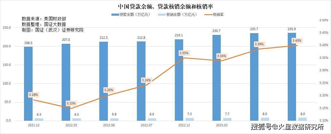 車抵押不押車融資(流押條款和抵押的區別)? (http://www.osahdrypack.cn/) 知識問答 第5張
