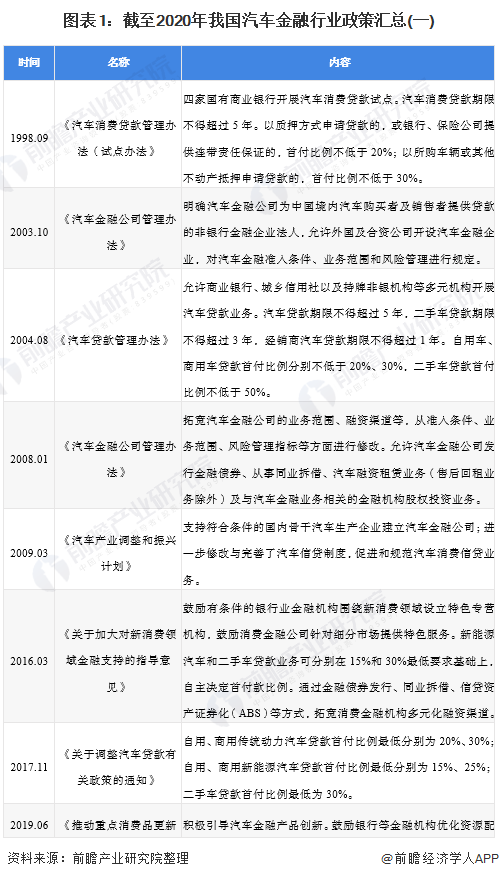 車融汽車抵押融資(抵押車融資什么意思)? (http://www.osahdrypack.cn/) 知識問答 第1張