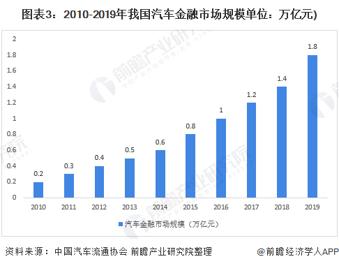 車融汽車抵押融資(抵押車融資什么意思)? (http://www.osahdrypack.cn/) 知識問答 第3張