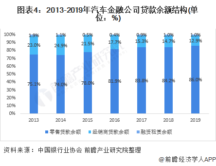 車融汽車抵押融資(抵押車融資什么意思)? (http://www.osahdrypack.cn/) 知識問答 第4張