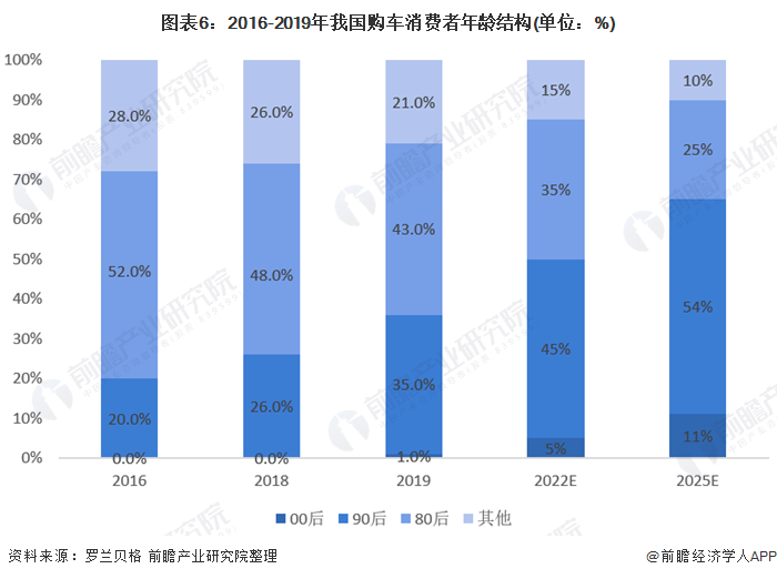 車融汽車抵押融資(抵押車融資什么意思)? (http://www.osahdrypack.cn/) 知識問答 第6張