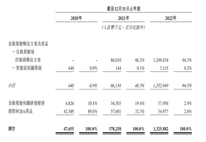 蘇州車融資怎么融(蘇州汽車融資貸款公司)? (http://www.osahdrypack.cn/) 知識問答 第2張