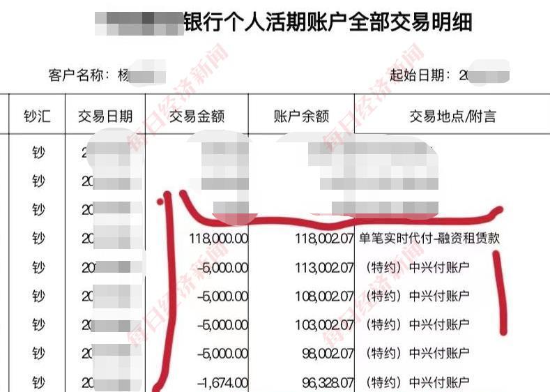 汽車抵押融資能融多少(抵押融資能融汽車么)? (http://www.osahdrypack.cn/) 知識問答 第1張