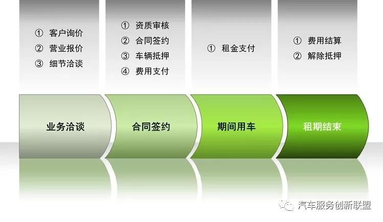 車輛抵押融資一般能融多少(c輪融資一般融多少錢)? (http://www.osahdrypack.cn/) 知識問答 第1張