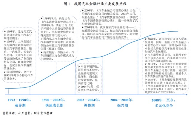 附近汽車有車融可以融資嗎(東北證劵有融資融卷嗎)? (http://www.osahdrypack.cn/) 知識問答 第1張